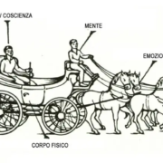 la metafora della carrozza di Gurjieff