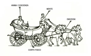 La metafora della carrozza di Gurdjieff