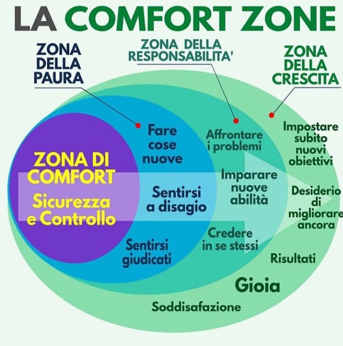 COMFORT ZONE